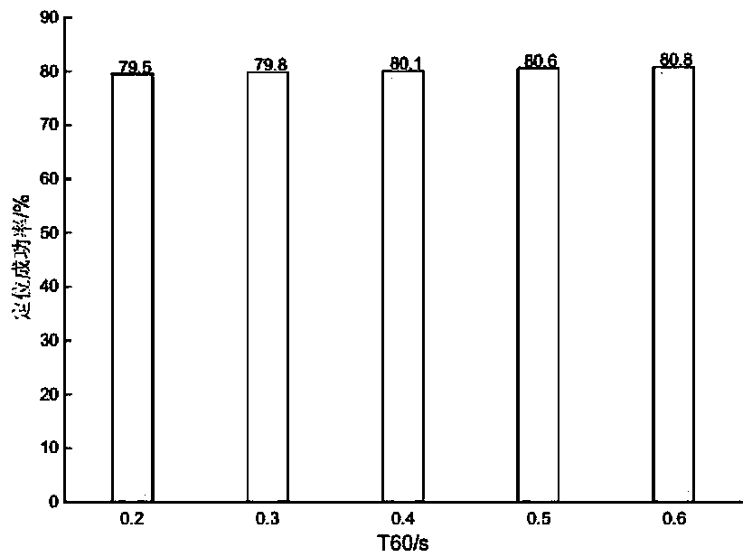 Distributed microphone array multi-sound-source positioning system in a reverberation room