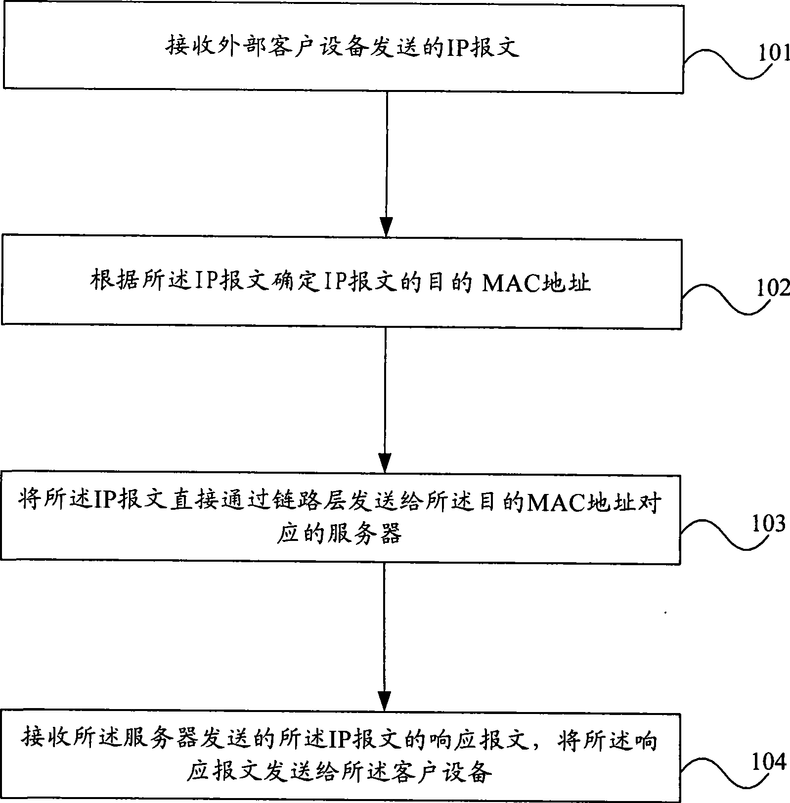 Method for distributing IP message, cluster system and load equalizer