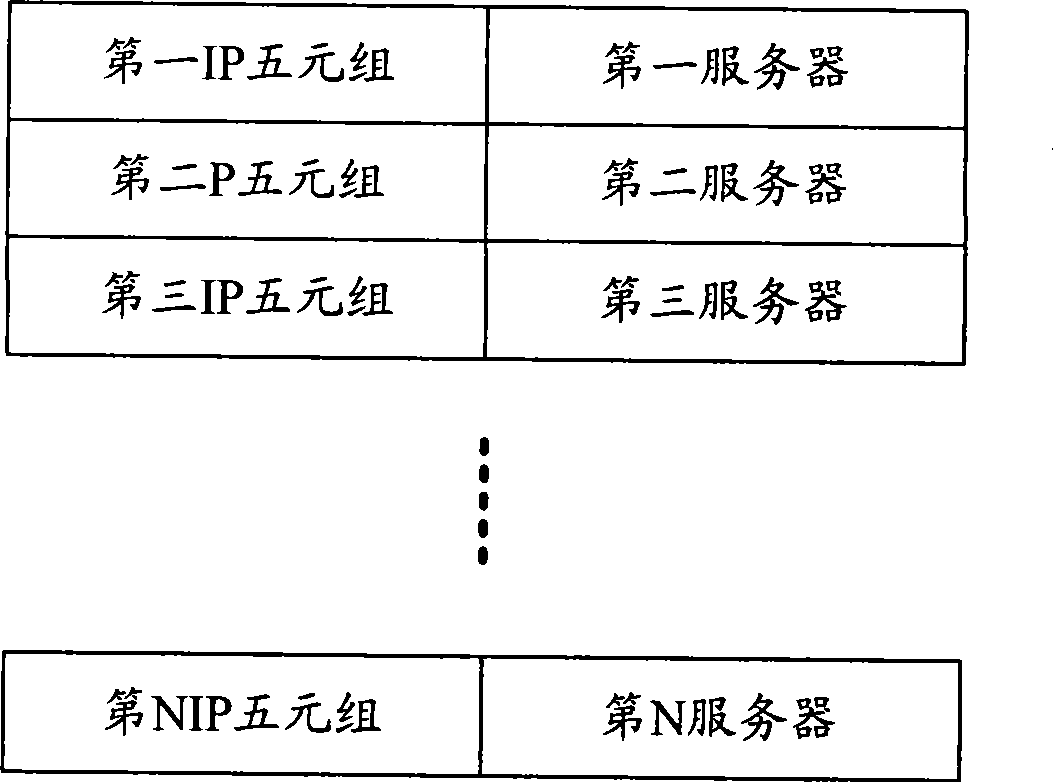 Method for distributing IP message, cluster system and load equalizer