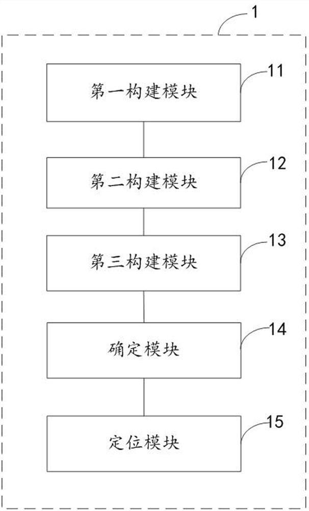 Optical cable fault positioning method and device based on distributed temperature measurement optical fibers