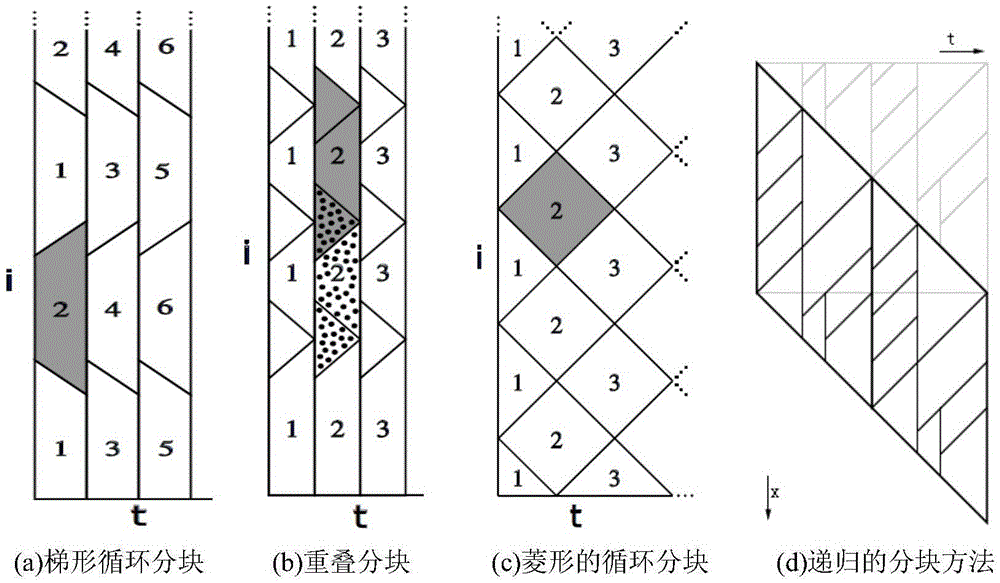 A priority packet scheduling method and system utilizing data topological information