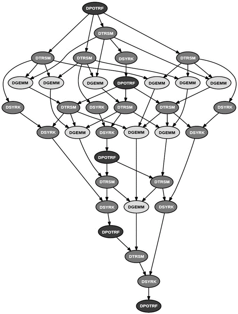 A priority packet scheduling method and system utilizing data topological information