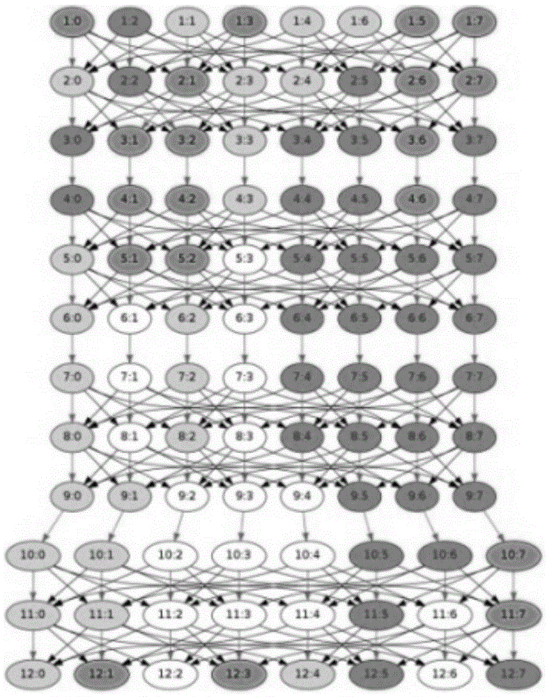 A priority packet scheduling method and system utilizing data topological information