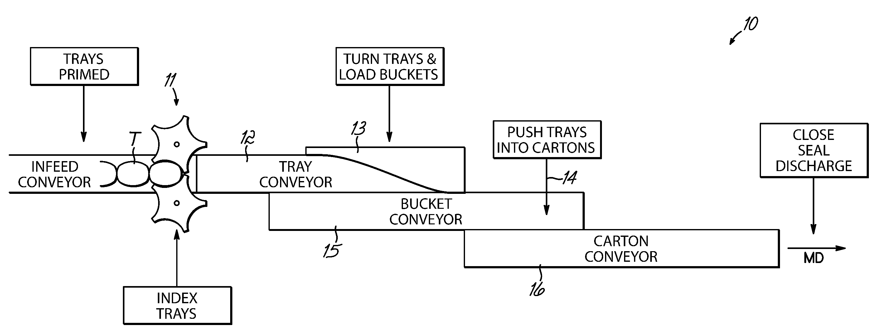 Flat tray cartoner