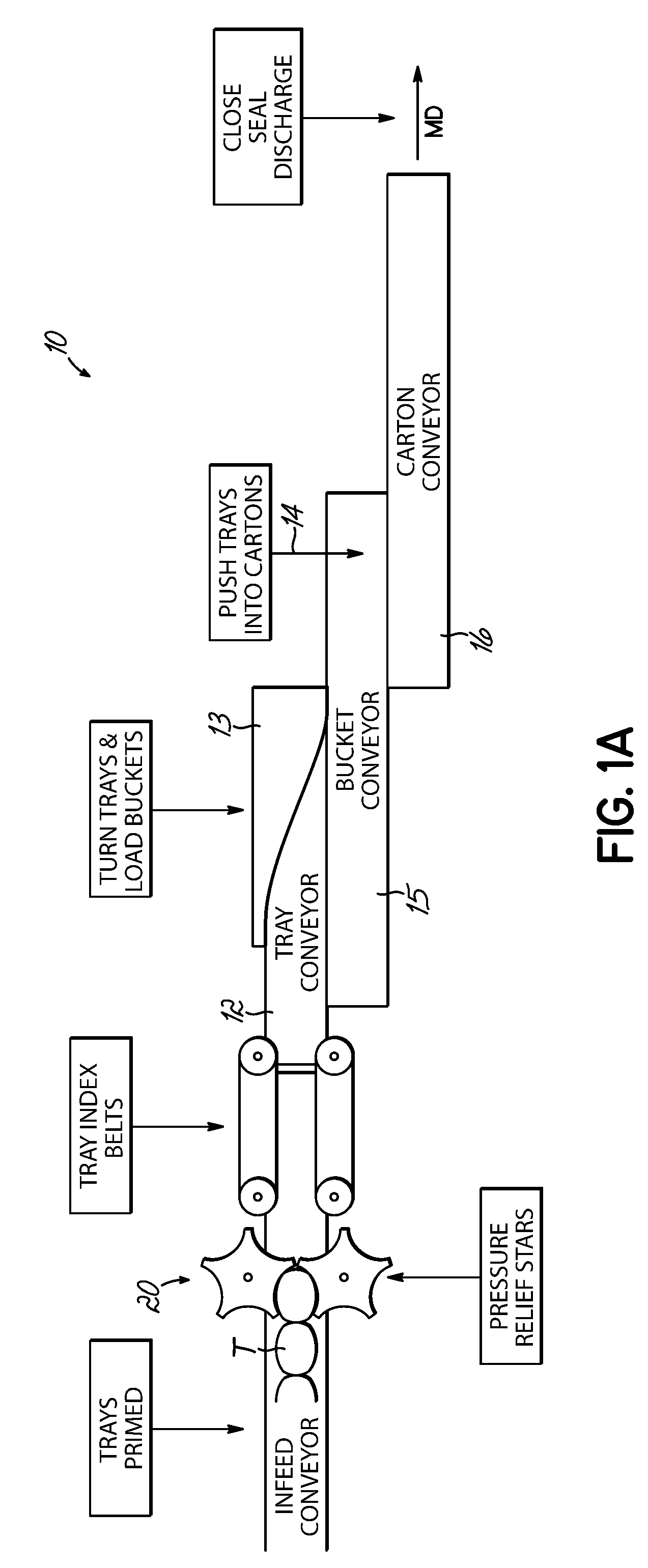 Flat tray cartoner