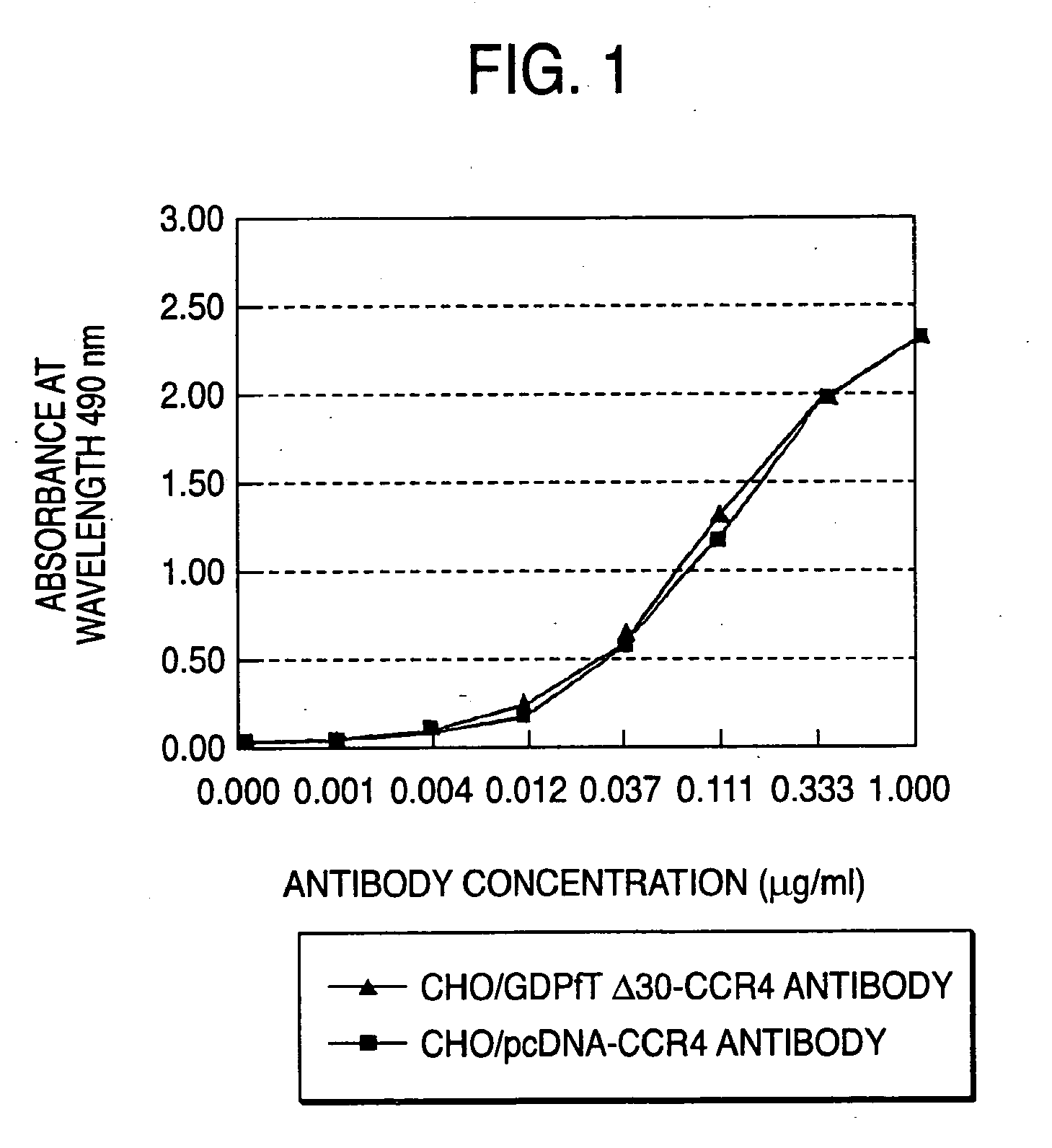 Cells in which activity of the protein involved in transportation of GDP-fucose is reduced or lost