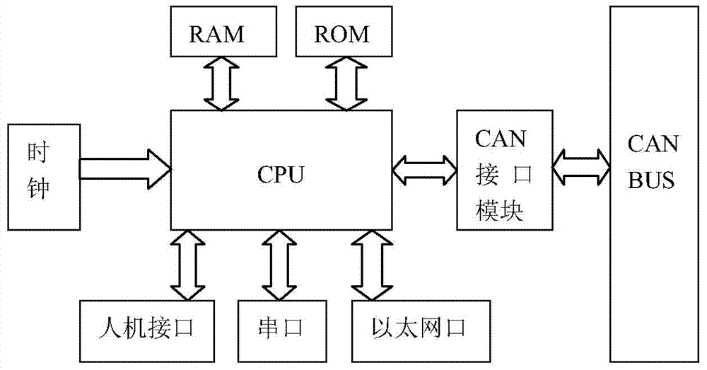 Intelligent data repeater based on CAN bus technology