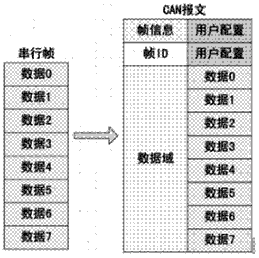 Intelligent data repeater based on CAN bus technology