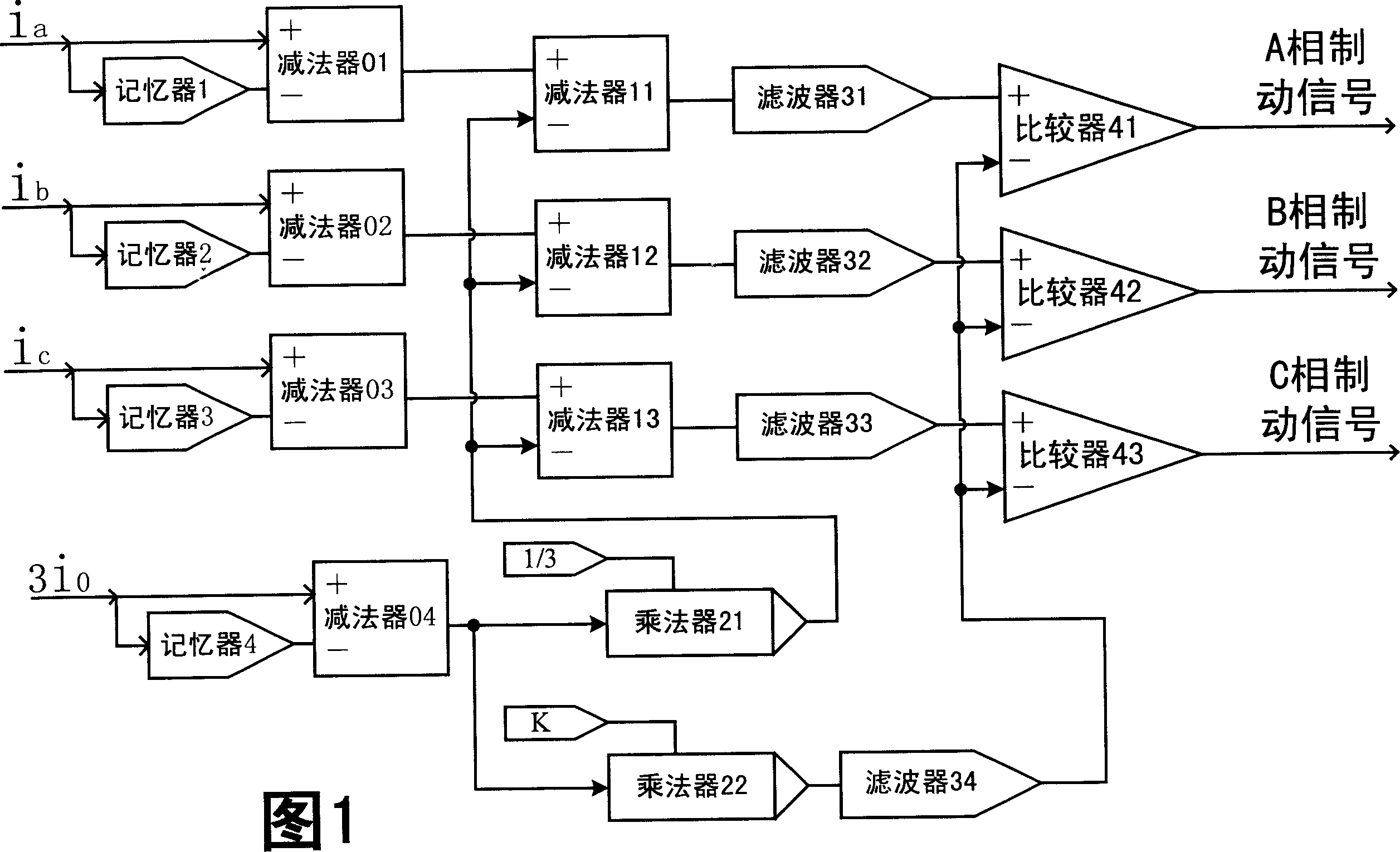 Variable split-phase zero sequence fault component braking method for preventing transformer protection from malfunction