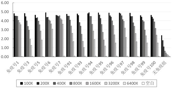 Igy neutralizing antibody against novel coronavirus and preparation method, preparation and application thereof