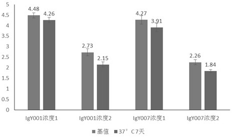 Igy neutralizing antibody against novel coronavirus and preparation method, preparation and application thereof