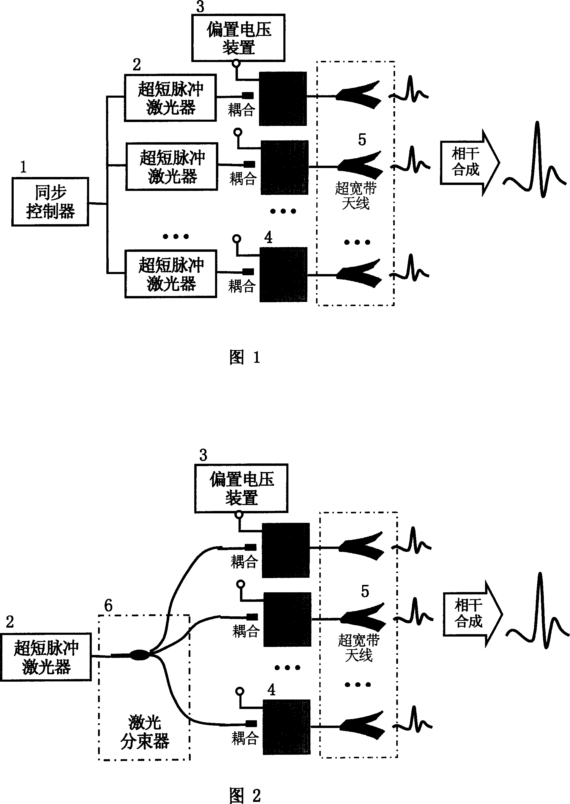 Method for multiplying super-broadband electromagnetic impulse radiation and system therefor