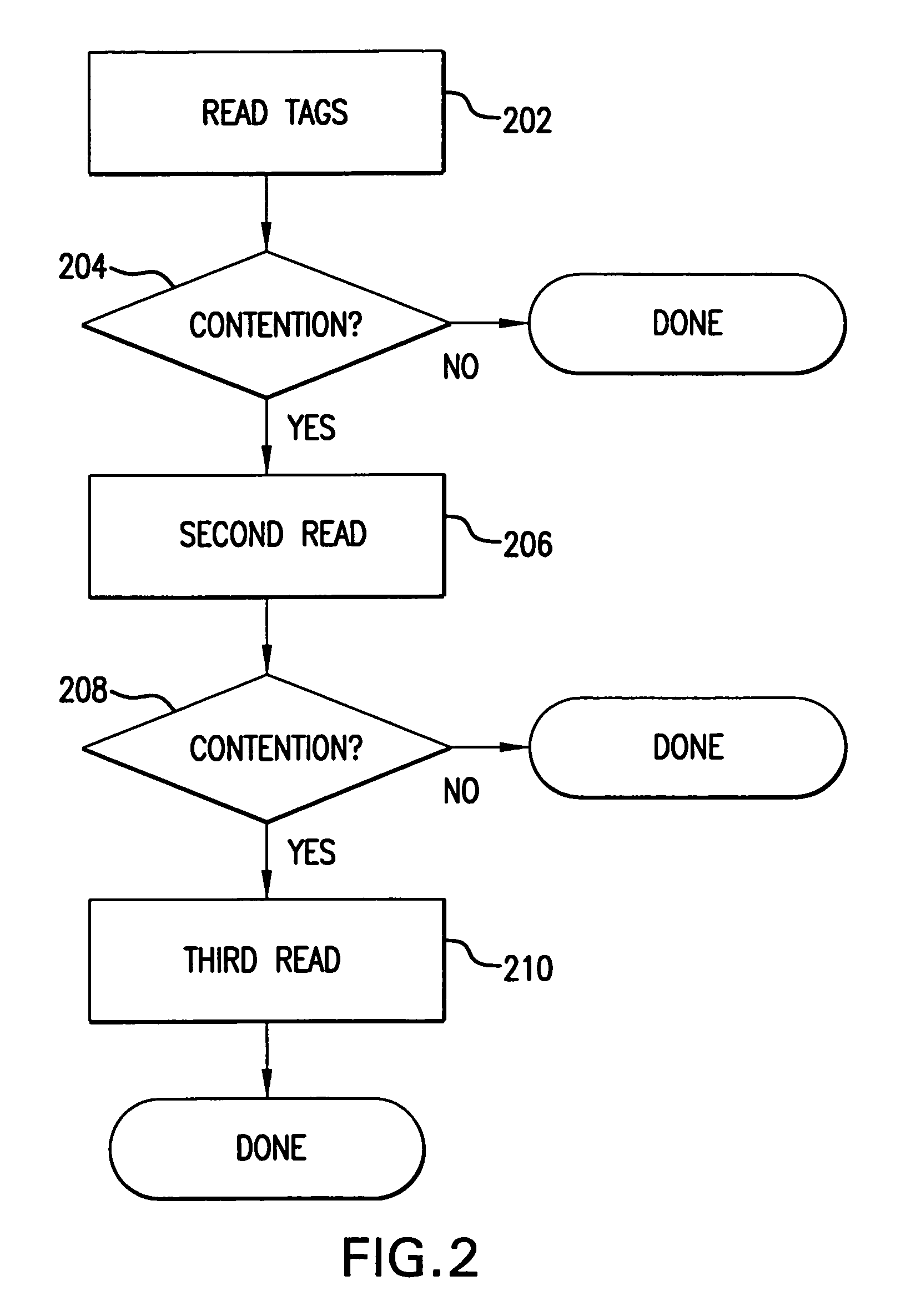 Method and system for optimizing an interrogation of a tag population