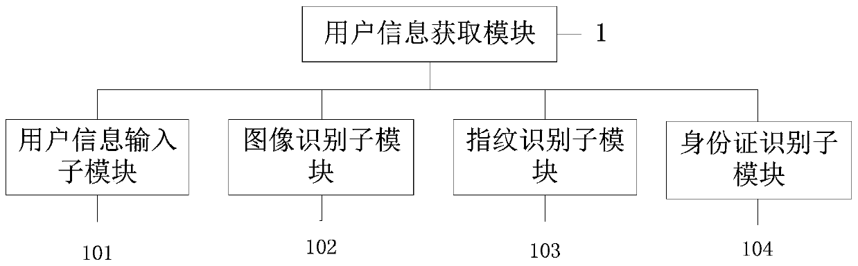 Tumor nutrition recommending system