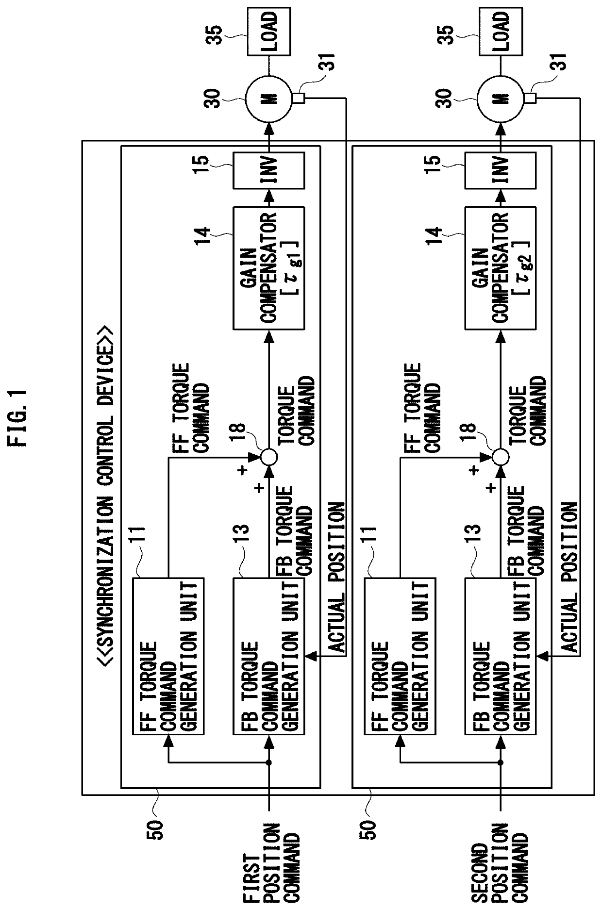 Synchronization control device