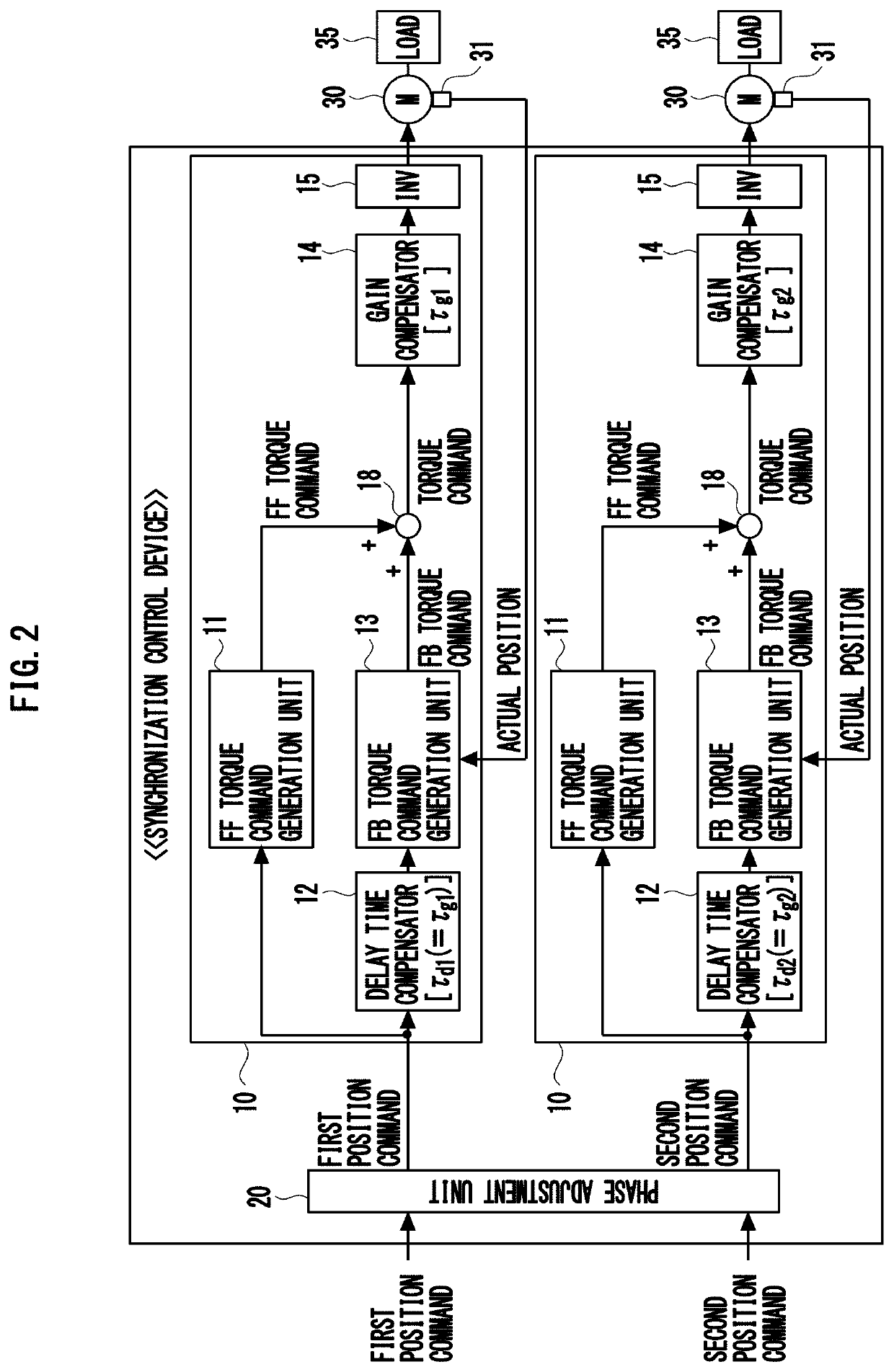 Synchronization control device