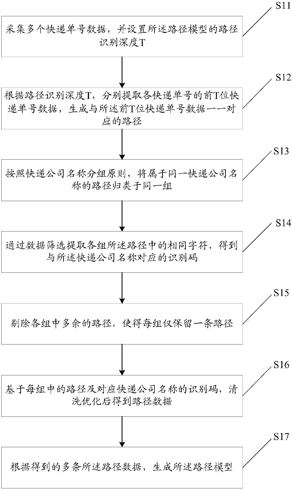 Method and system for matching express company names based on express bill numbers