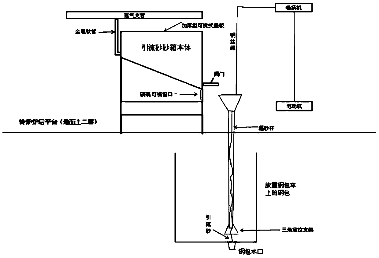 Method for improving self-opening rate of drainage sand