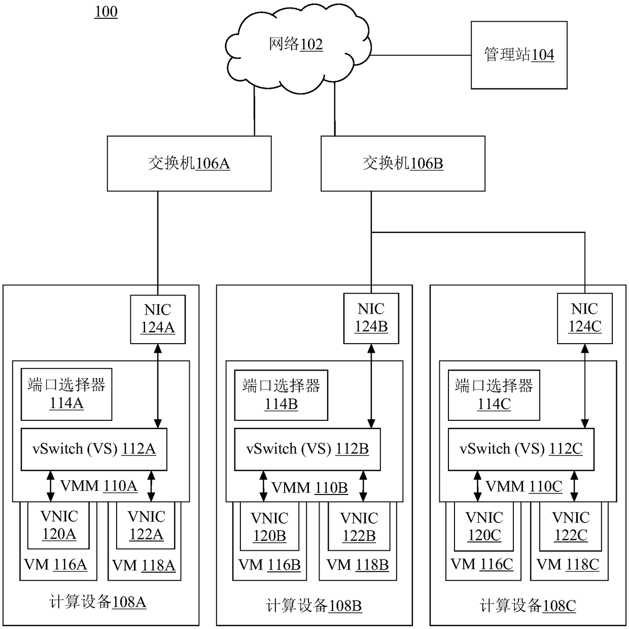 A topology-based virtual switching model with pluggable flow management protocols