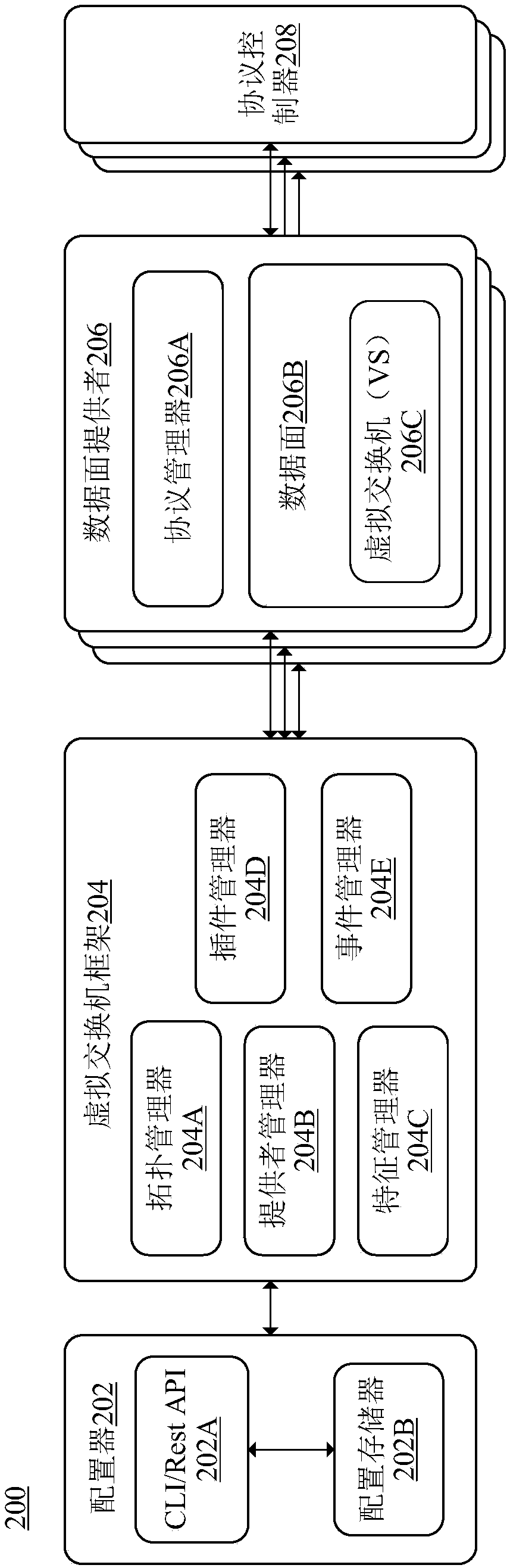 A topology-based virtual switching model with pluggable flow management protocols