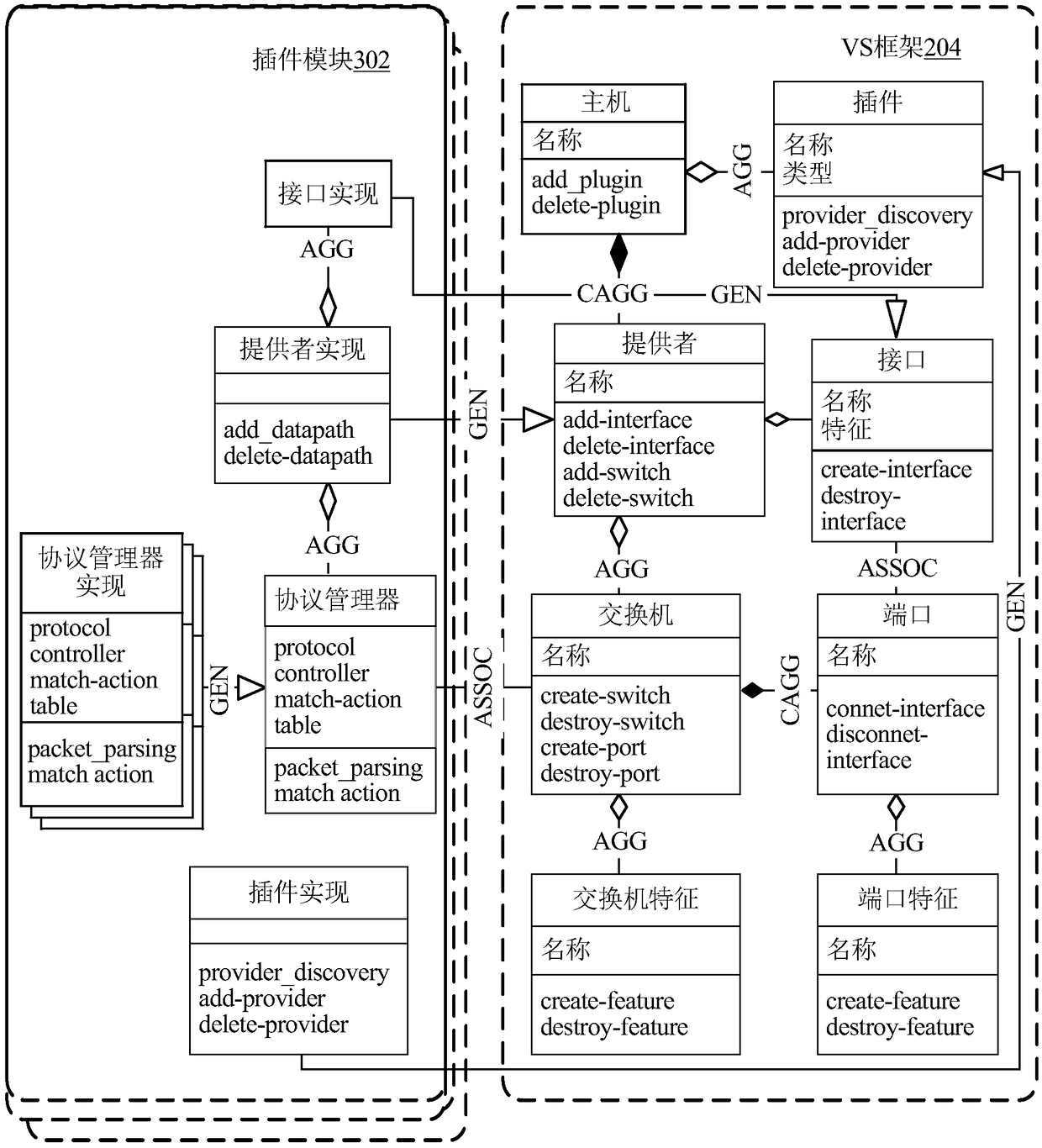 A topology-based virtual switching model with pluggable flow management protocols