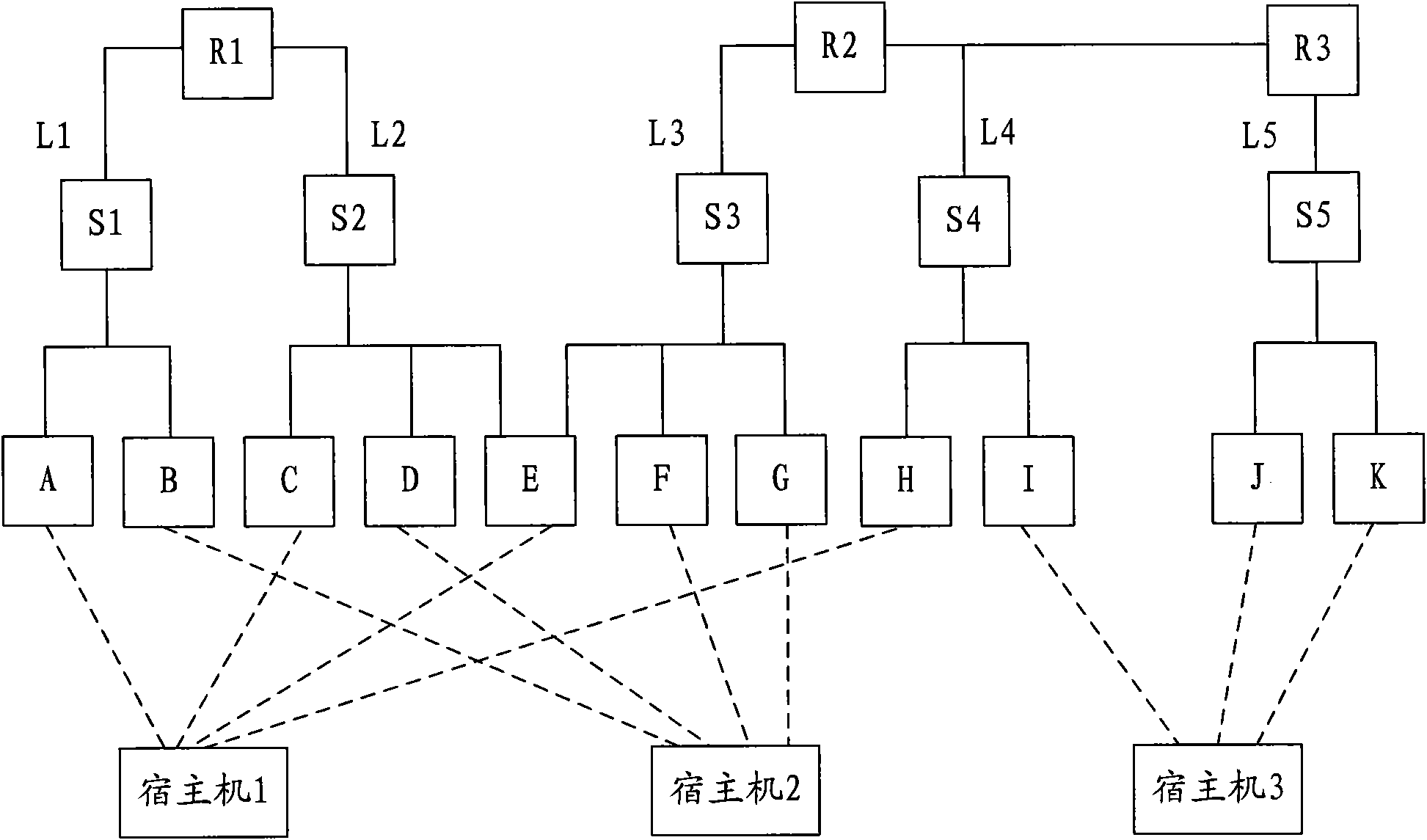 Method, device, system and host for three-layer switching