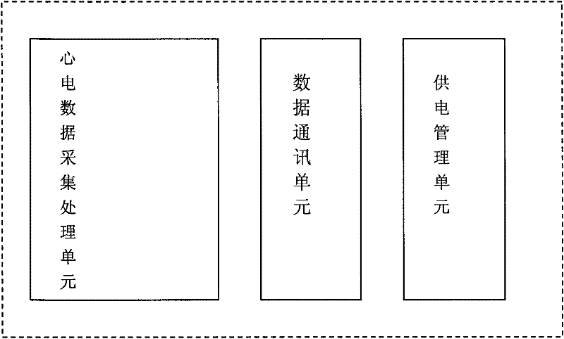 12-lead real-time remote electrocardiogram monitoring system