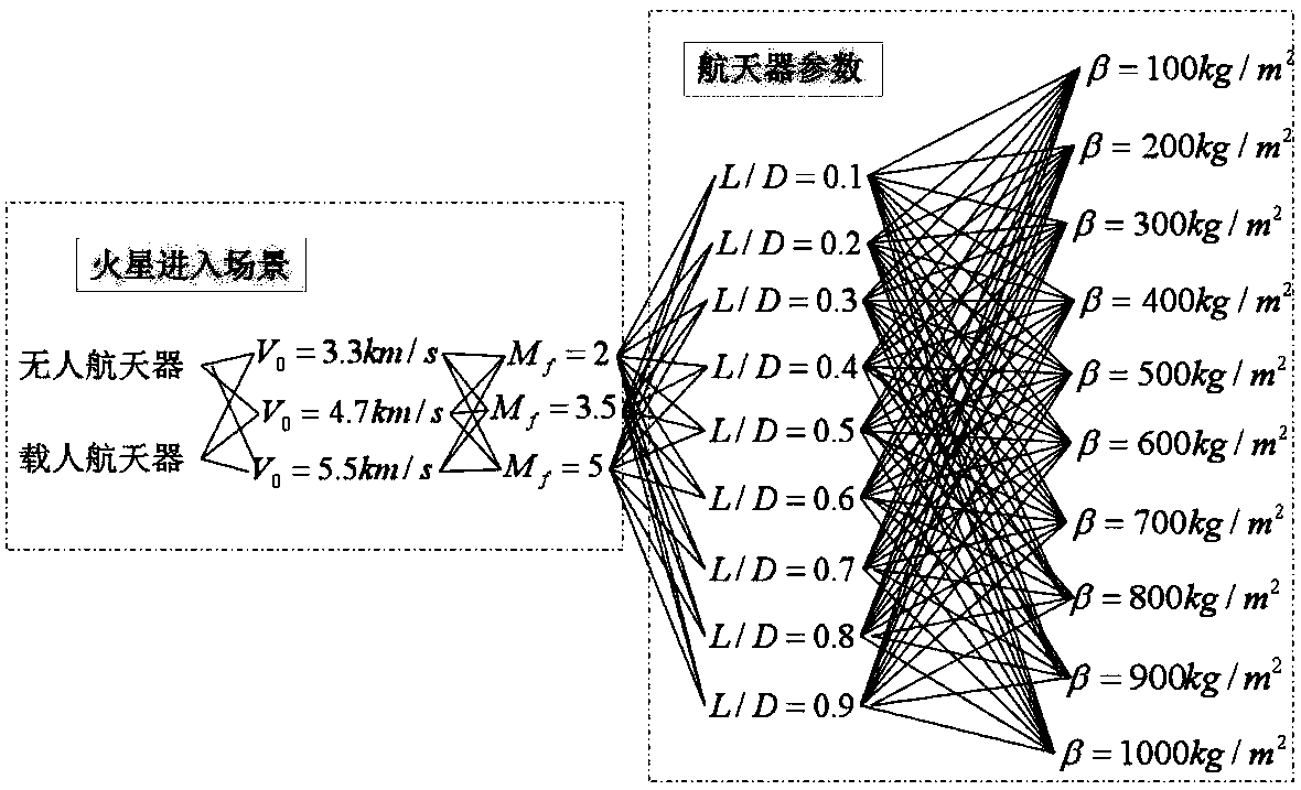 Efficient evaluation method for terminal entering state of Mars on the basis of intelligent learning