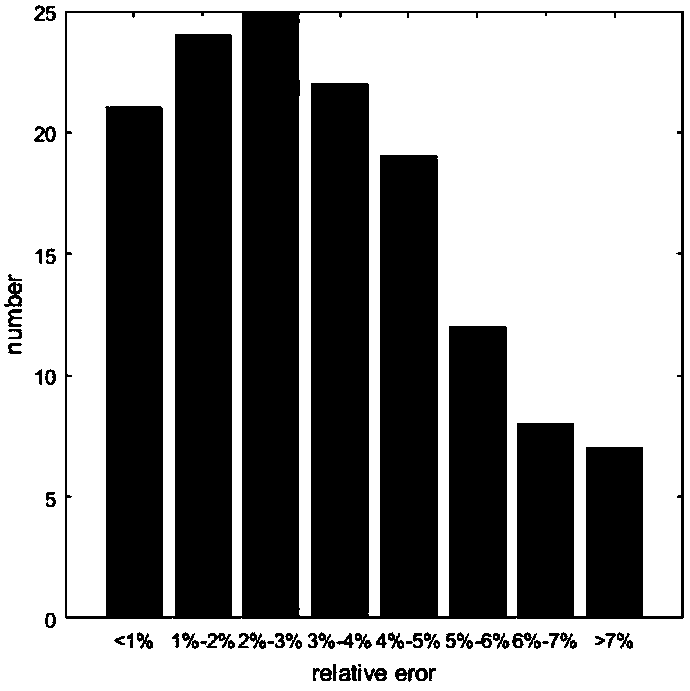 Efficient evaluation method for terminal entering state of Mars on the basis of intelligent learning