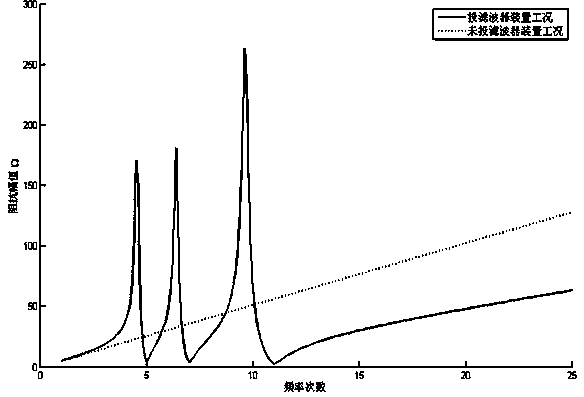 Power grid filtering method for harmonic waves generated in intermediate frequency furnace of iron and steel plant