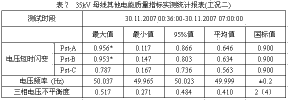 Power grid filtering method for harmonic waves generated in intermediate frequency furnace of iron and steel plant