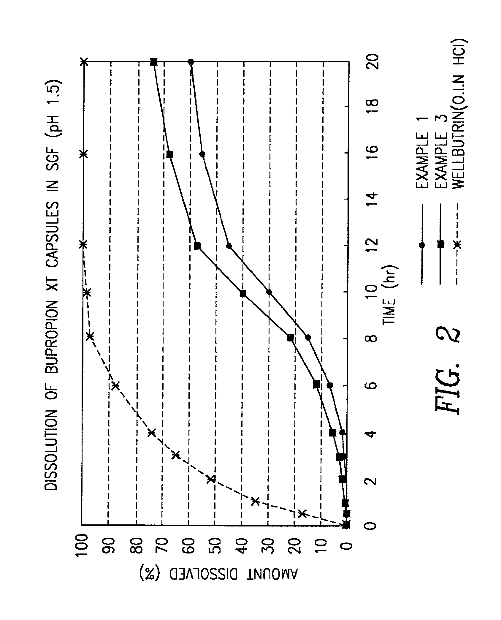 Controlled release oral dosage form