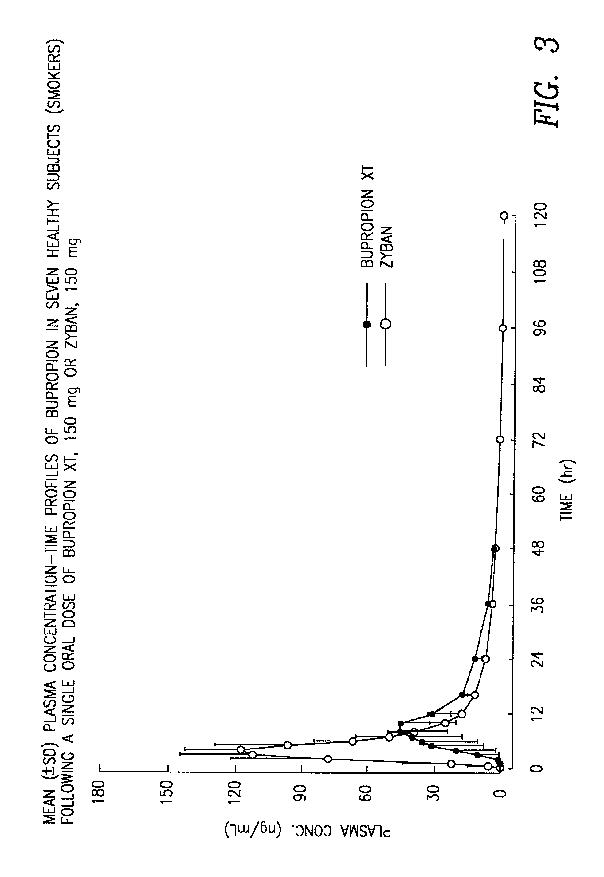 Controlled release oral dosage form