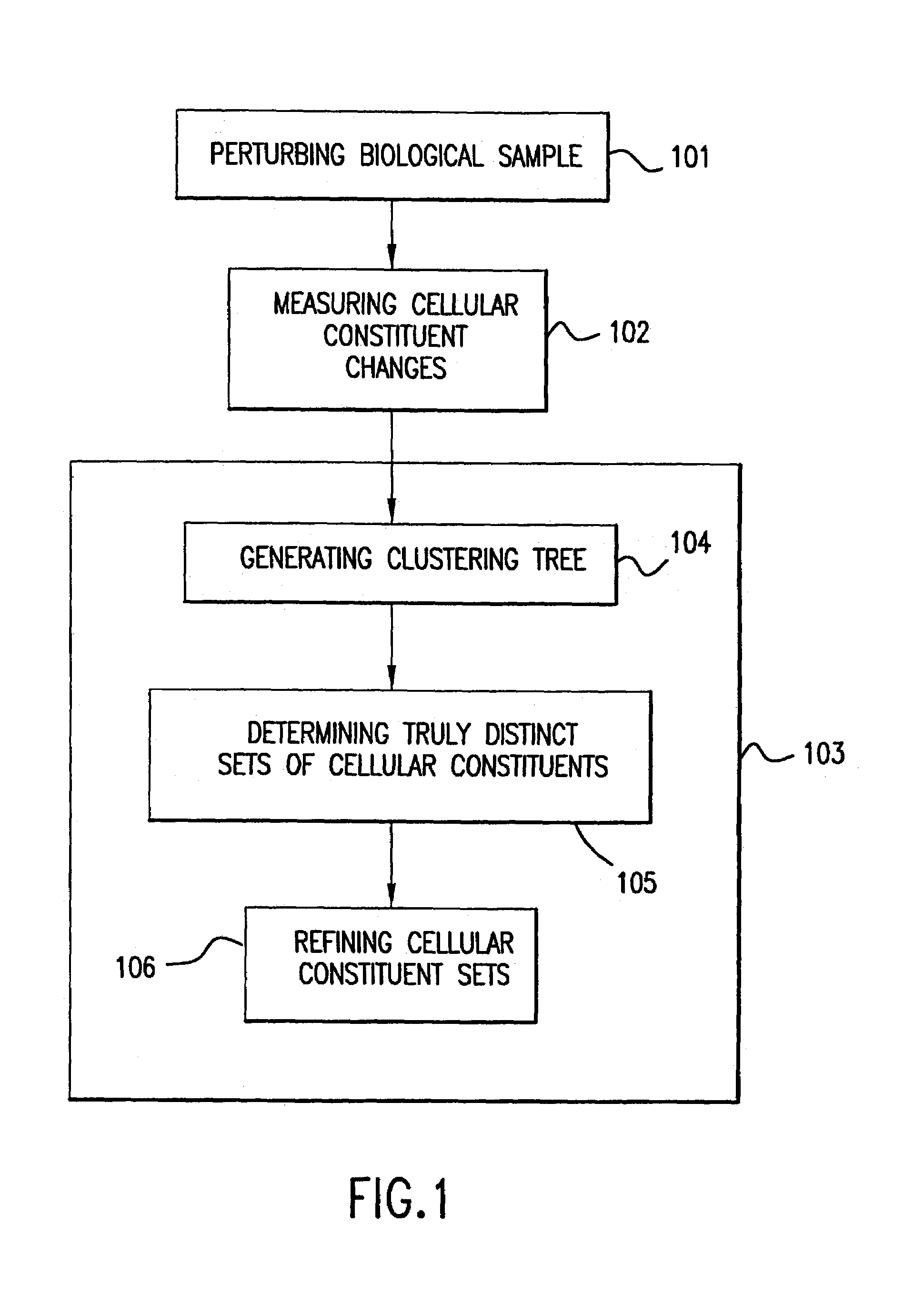 Methods for using co-regulated genesets to enhance detection and classification of gene expression patterns