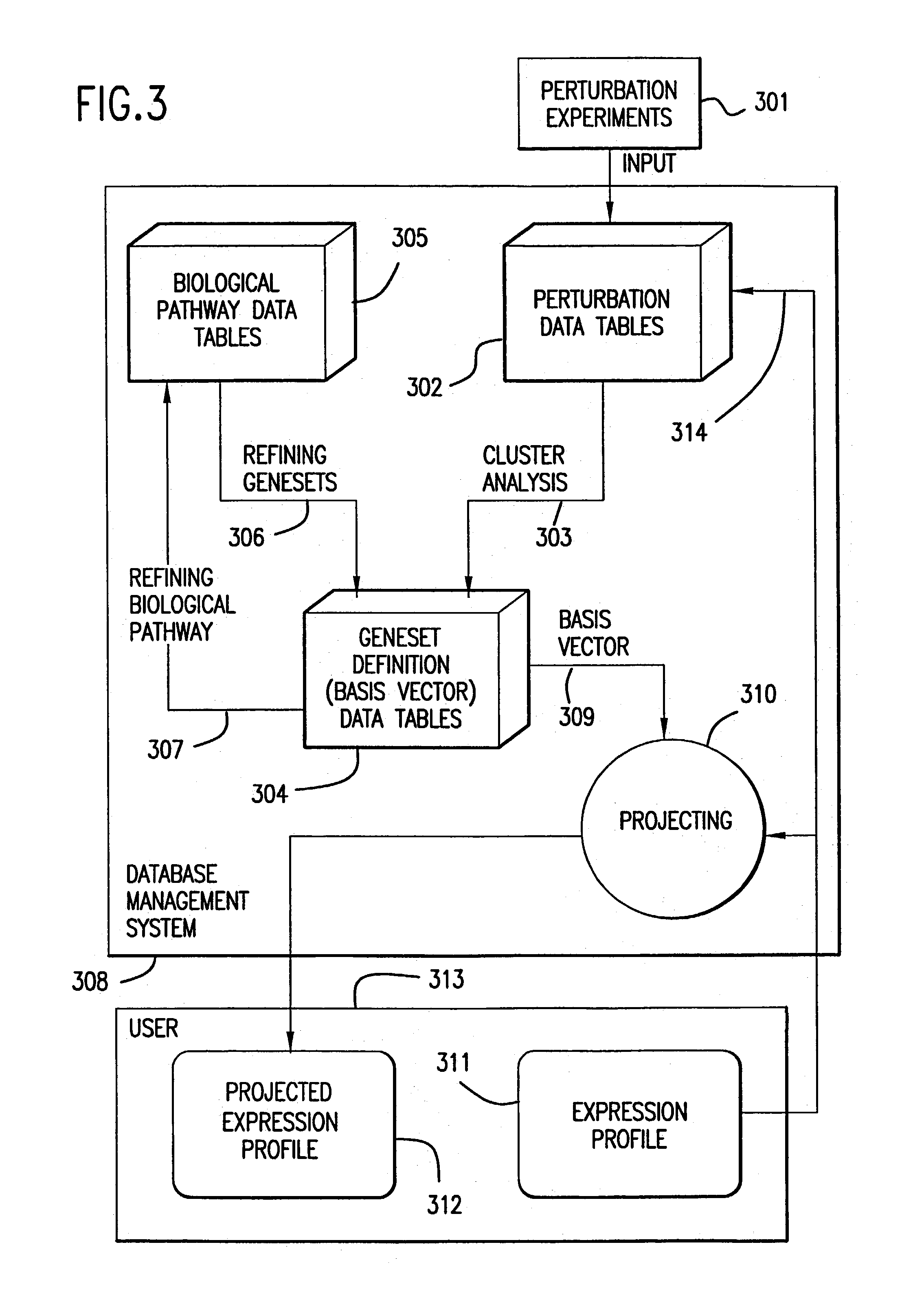 Methods for using co-regulated genesets to enhance detection and classification of gene expression patterns