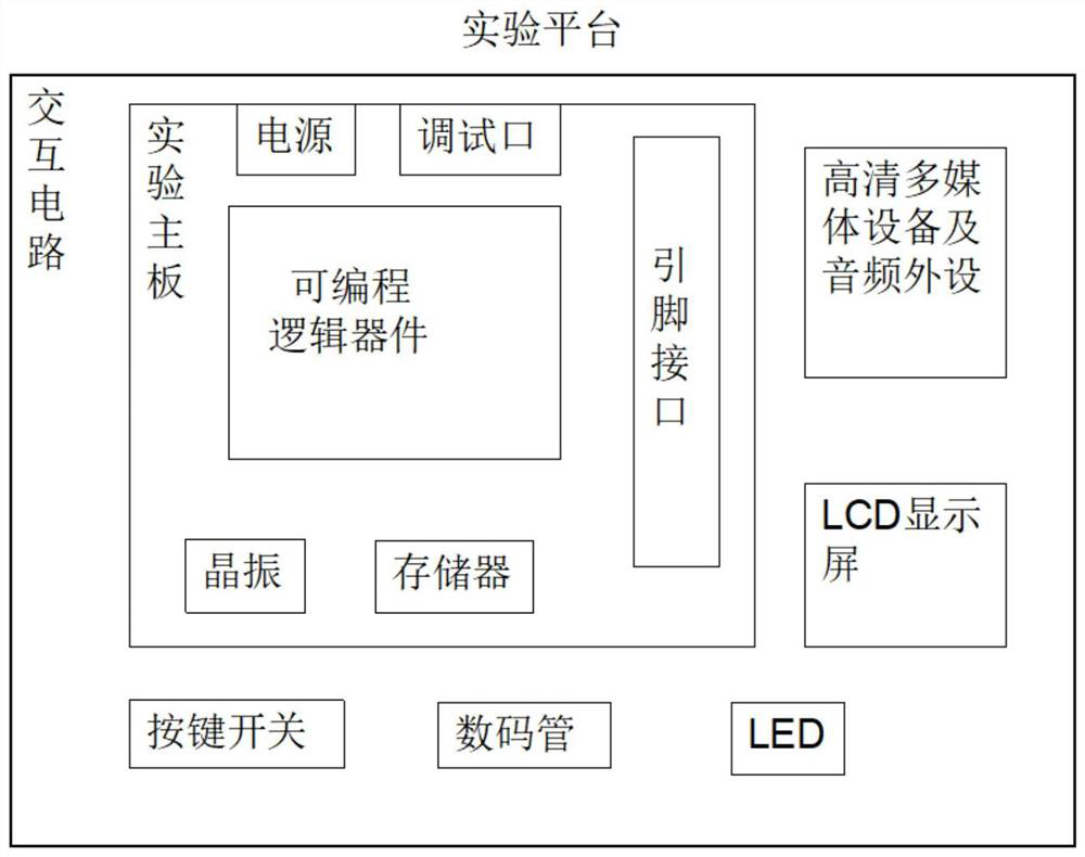 All-wireless interactive experiment teaching system