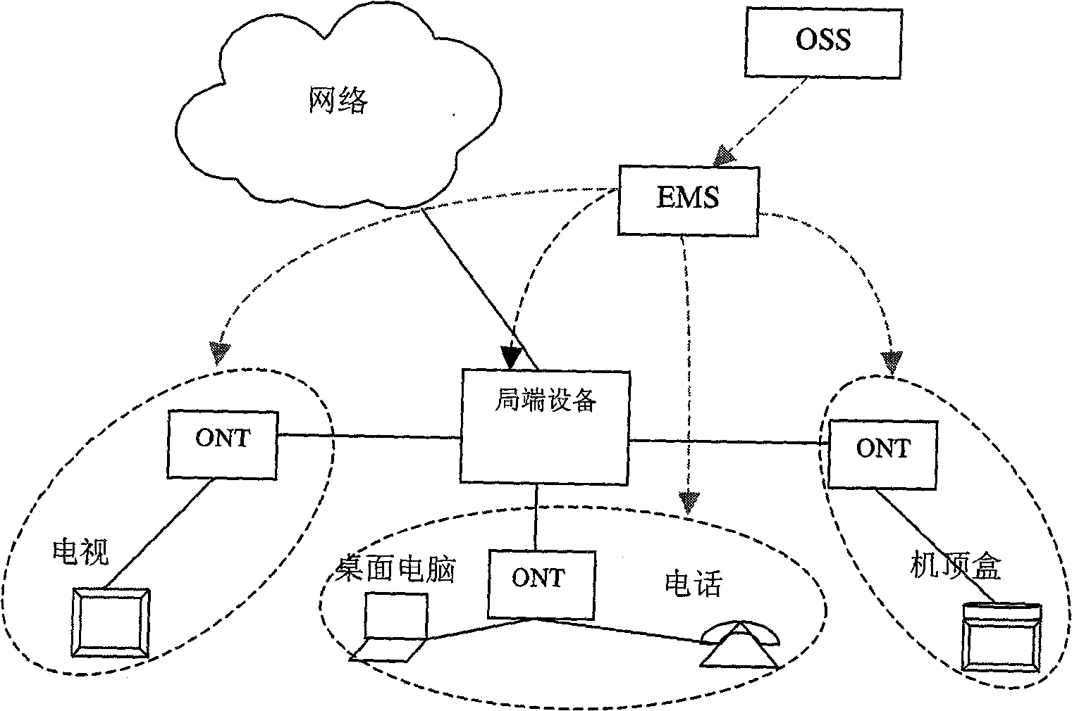 Method for realizing separation of communication network and terminal service with network