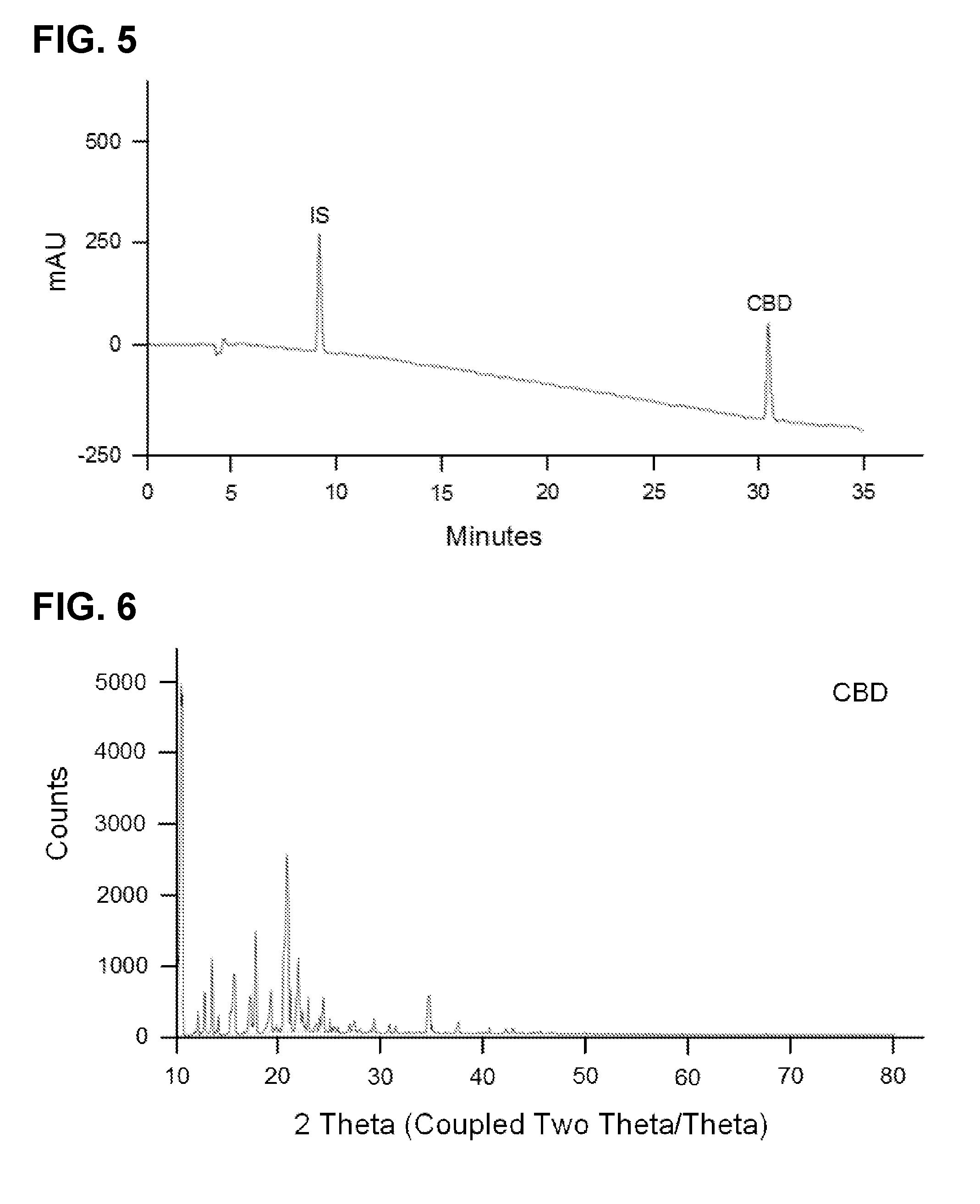 Methods of Purifying Cannabinoids, Compositions and Kits Thereof