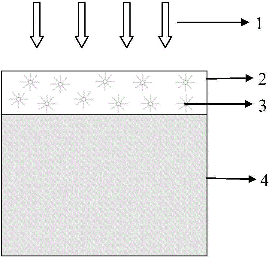 Under-light conversion layer for silicon solar cell and manufacturing method of under-light conversion layer