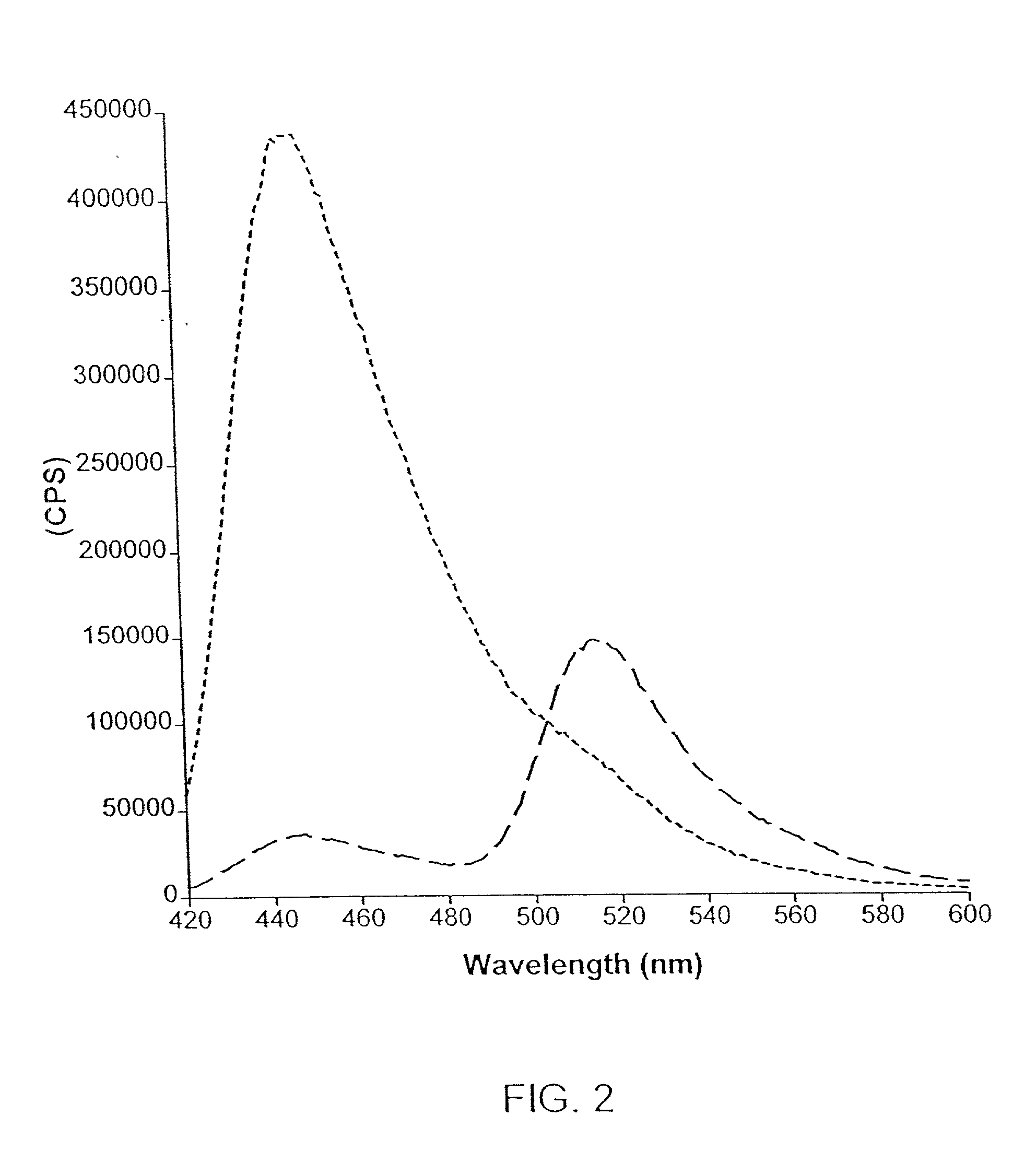 Optical probes and assays