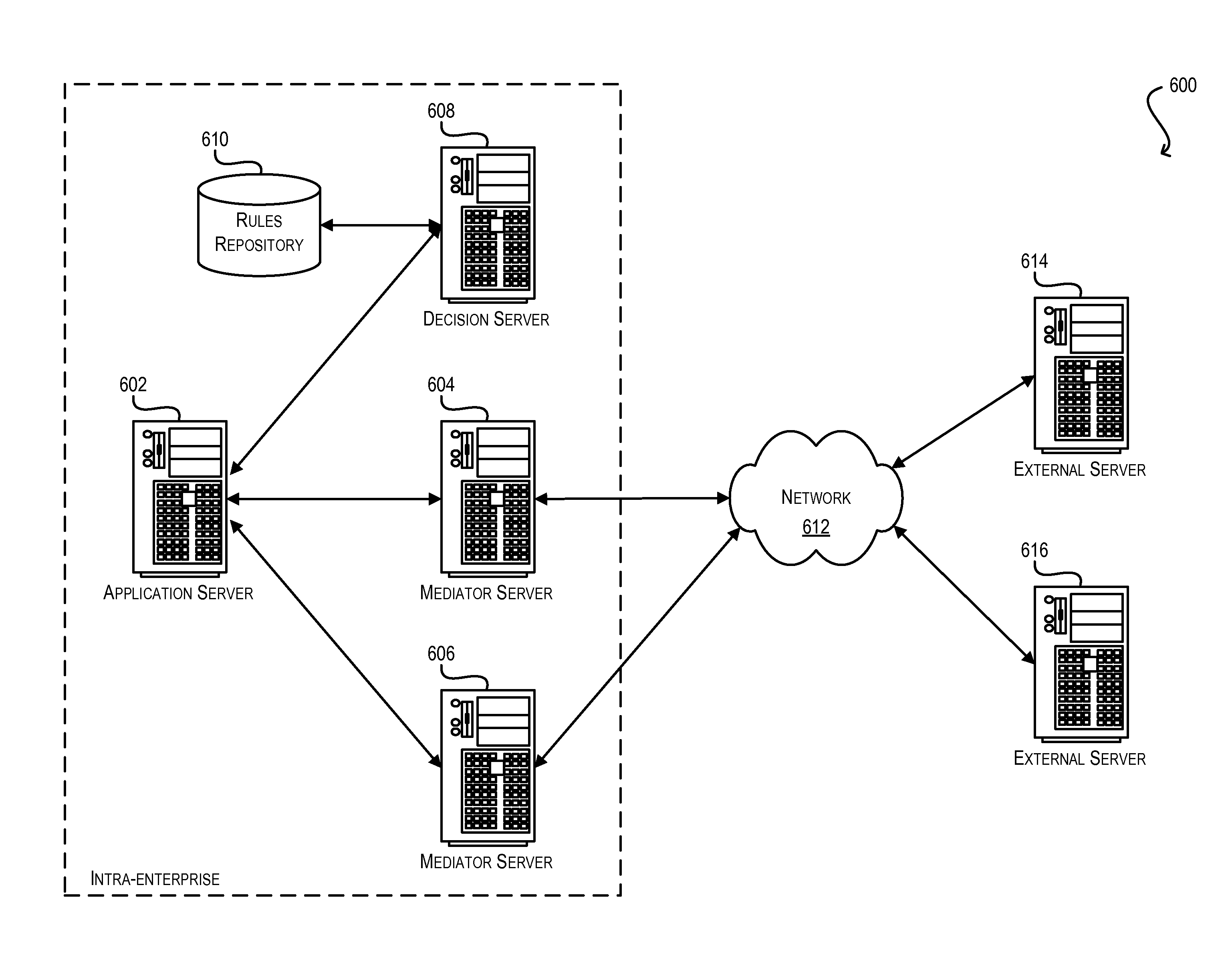 Dynamic service invocation and service adaptation in BPEL SOA process