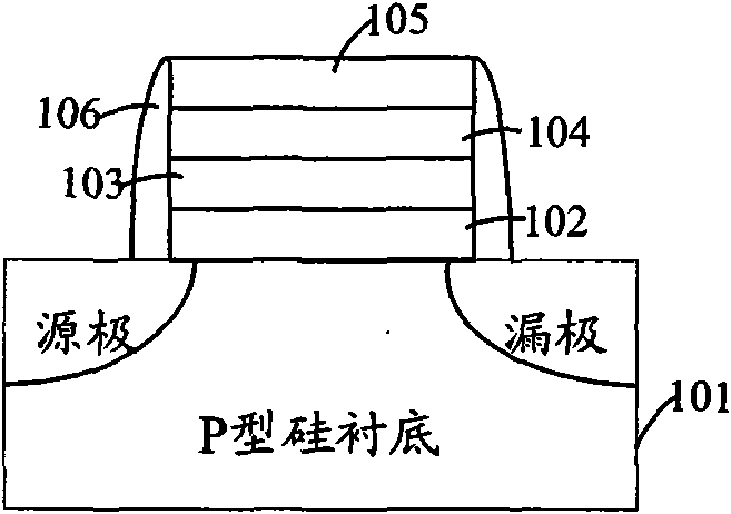 Method for improving performance of non-volatile memory