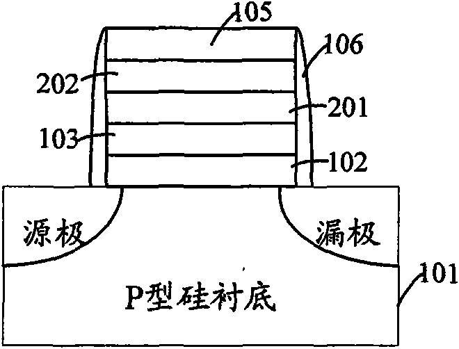 Method for improving performance of non-volatile memory