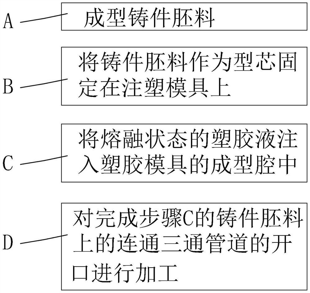 A water outlet pipe forming process and the water outlet pipe