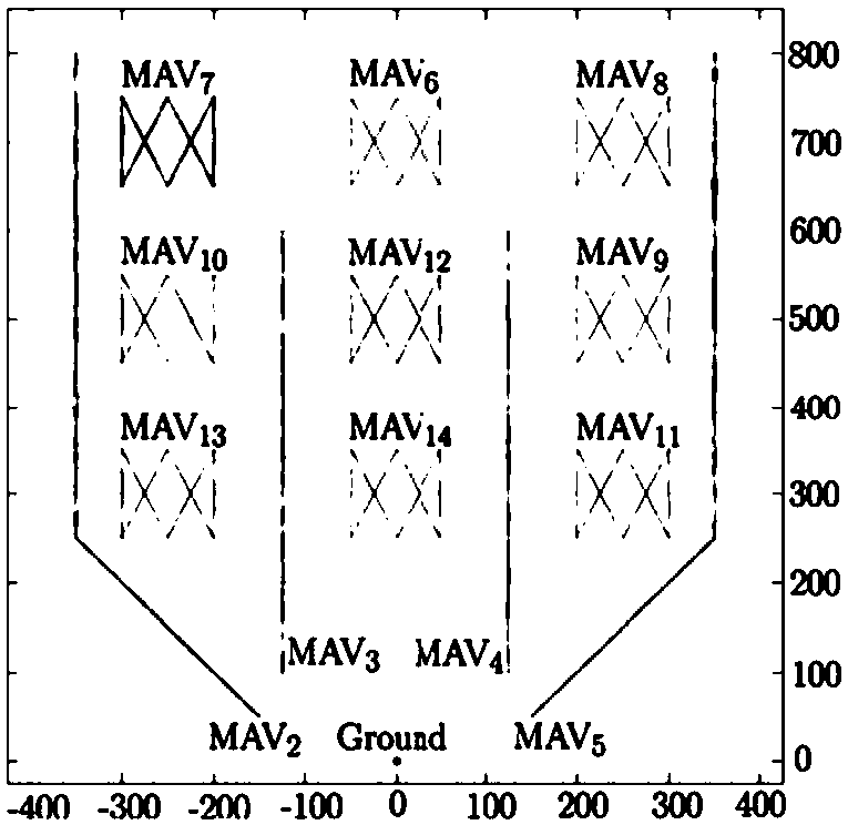 Unmanned plane synergy message transmission method based on dynamic planning