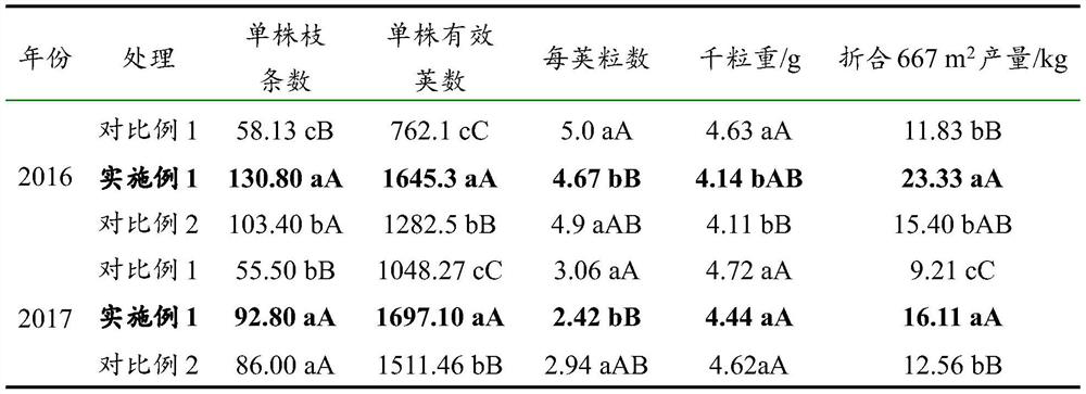 A method for increasing the yield of broccoli seed production