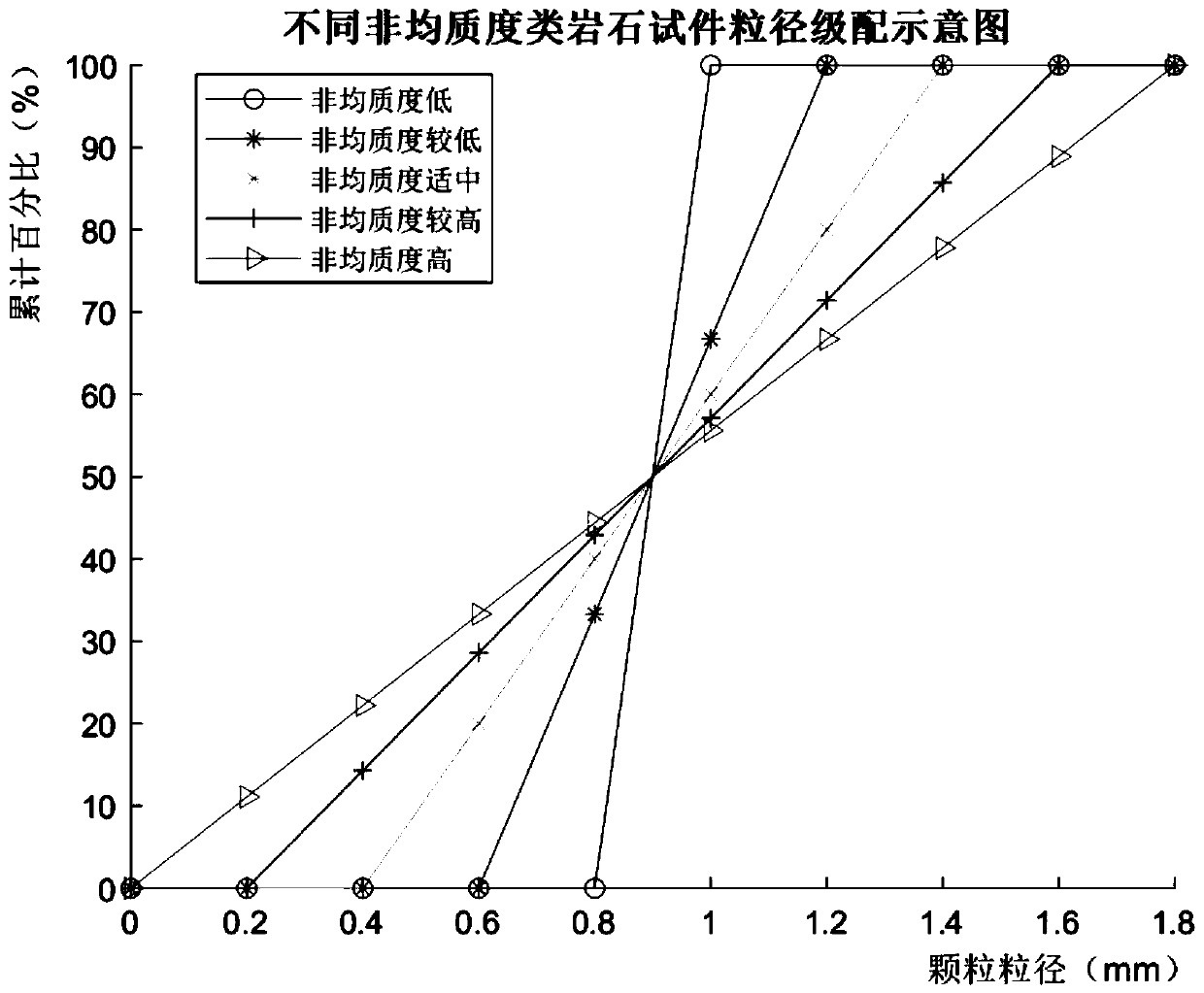 Rock-like material for simulating reservoir rock heterogeneity and test piece preparation method