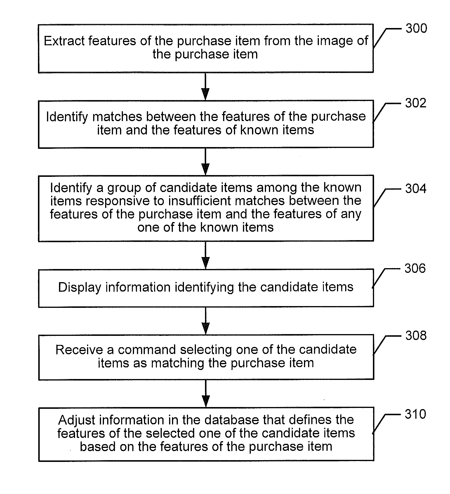 Automated item recognition for retail checkout systems