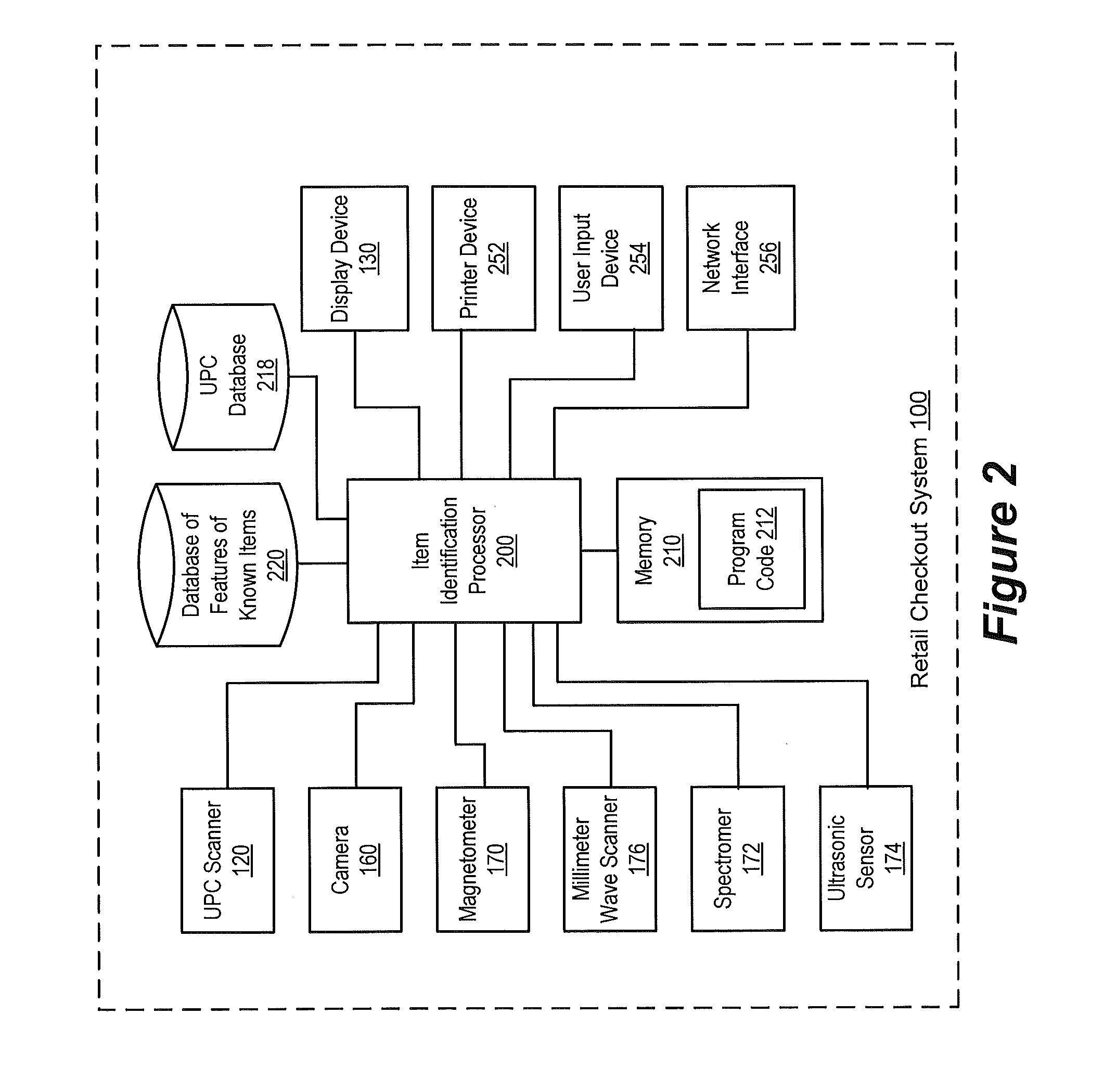 Automated item recognition for retail checkout systems