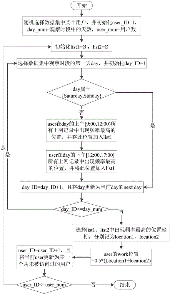 Method and system for obtaining user demand based on context environment of household workplace